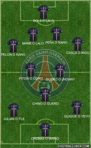 Paris Saint-Germain Formation 2015