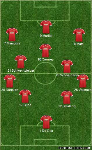 Manchester United Formation 2015