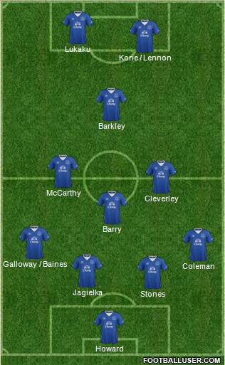 Everton Formation 2015