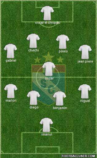 C Sporting Cristal S.A. Formation 2015