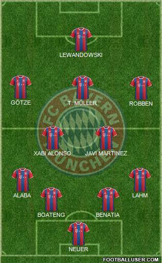 FC Bayern München Formation 2015