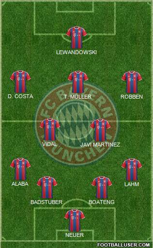 FC Bayern München Formation 2015