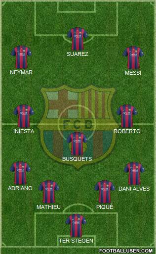F.C. Barcelona Formation 2015