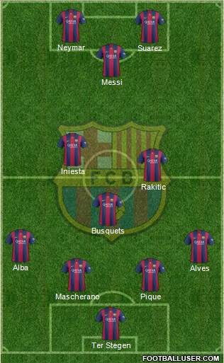 F.C. Barcelona Formation 2015