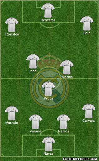Real Madrid C.F. Formation 2015