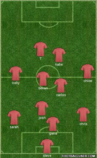 U.S.A. Formation 2015