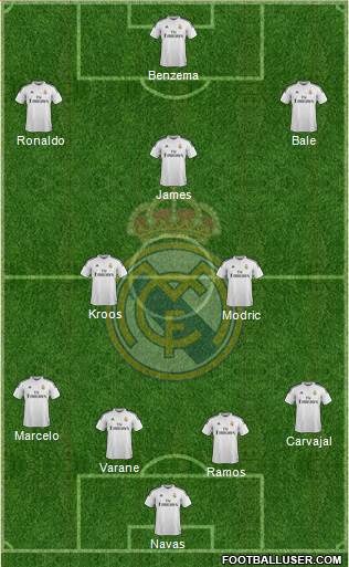 Real Madrid C.F. Formation 2015
