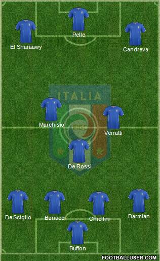 Italy Formation 2015