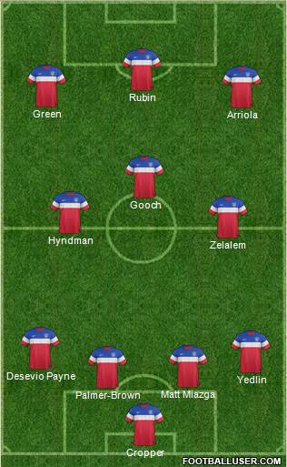 U.S.A. Formation 2015