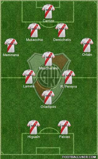 River Plate Formation 2015