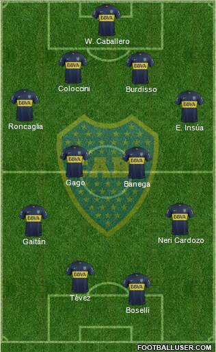 Boca Juniors Formation 2015