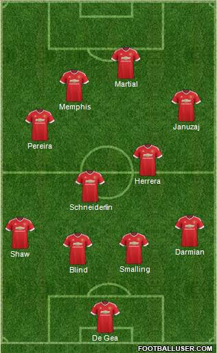 Manchester United Formation 2015