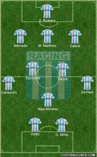 Racing Club Formation 2015