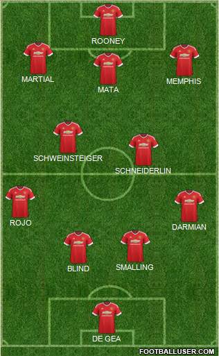 Manchester United Formation 2015
