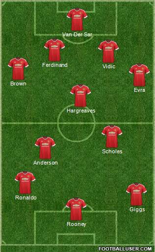 Manchester United Formation 2015