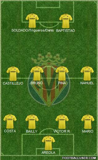 Villarreal C.F., S.A.D. Formation 2015