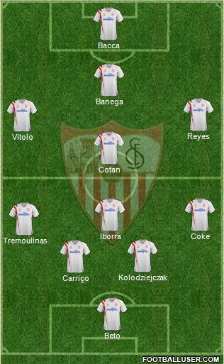 Sevilla F.C., S.A.D. Formation 2015