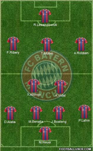 FC Bayern München Formation 2015