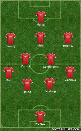 Manchester United Formation 2015