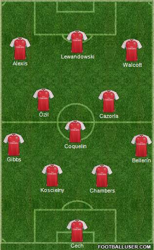Arsenal Formation 2015