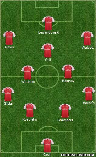 Arsenal Formation 2015
