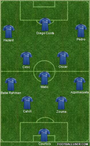 Chelsea Formation 2015