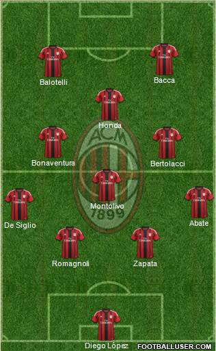 A.C. Milan Formation 2015