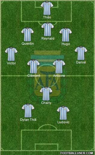 Argentina Formation 2015