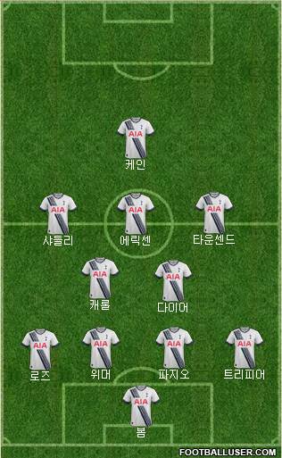 Tottenham Hotspur Formation 2015