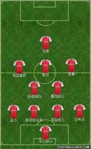 Arsenal Formation 2015