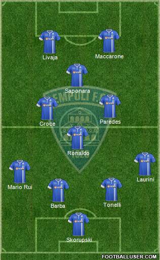 Empoli Formation 2015