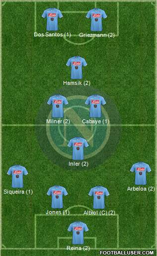 Napoli Formation 2015
