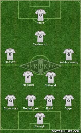 Rosenborg BK Formation 2015