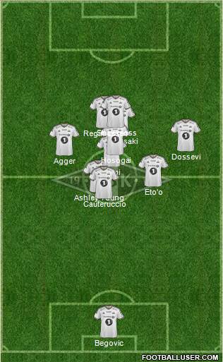 Rosenborg BK Formation 2015