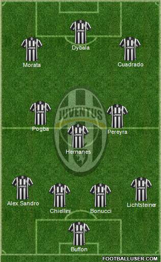 Juventus Formation 2015