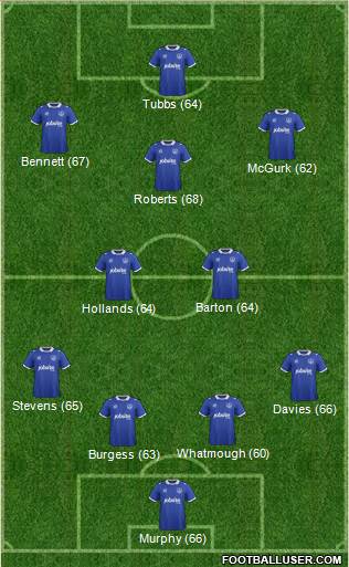 Portsmouth Formation 2015