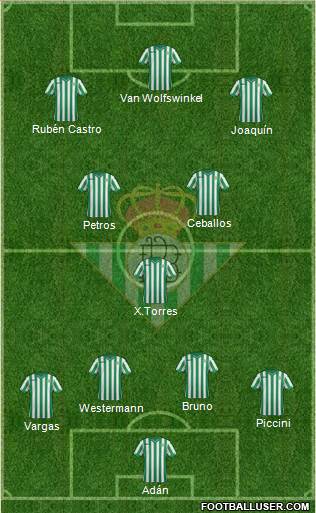 Real Betis B., S.A.D. Formation 2015