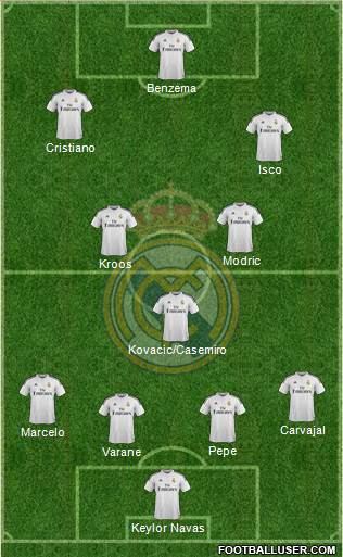 Real Madrid C.F. Formation 2015