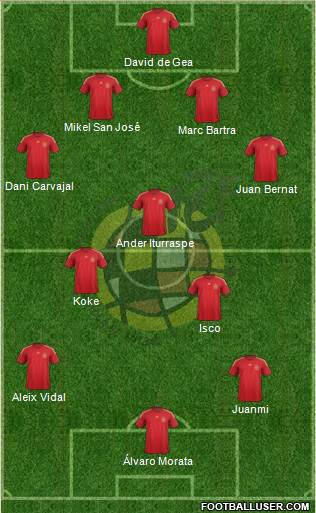 Spain Formation 2015