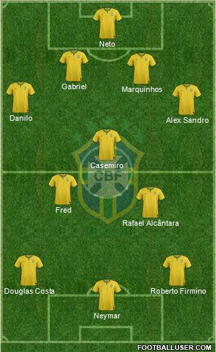 Brazil Formation 2015