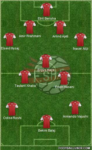 Albania Formation 2015