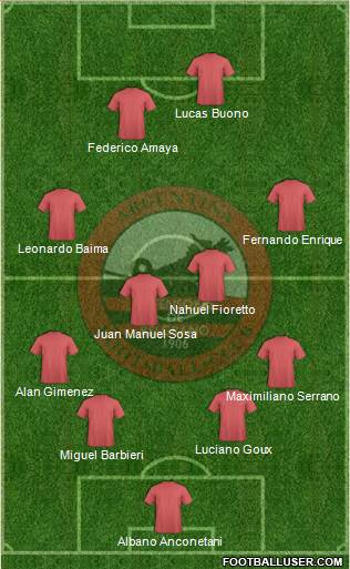 Defensores de Belgrano Formation 2015