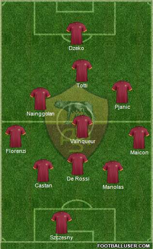 AS Roma Formation 2015