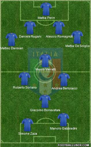 Italy Formation 2015