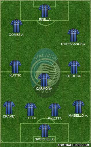 Atalanta Formation 2015