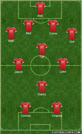 Manchester United Formation 2015