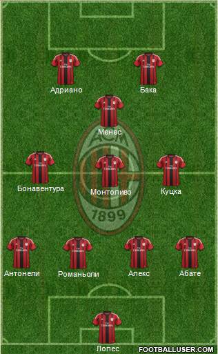 A.C. Milan Formation 2015