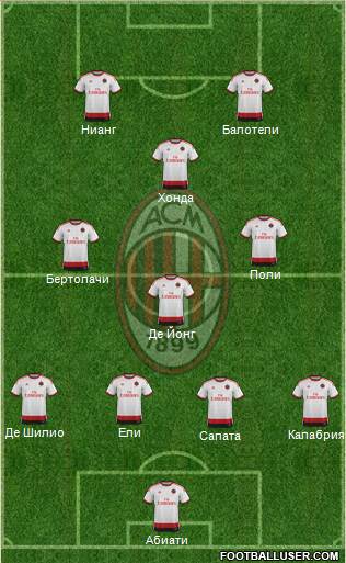 A.C. Milan Formation 2015
