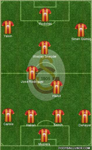 Galatasaray SK Formation 2015