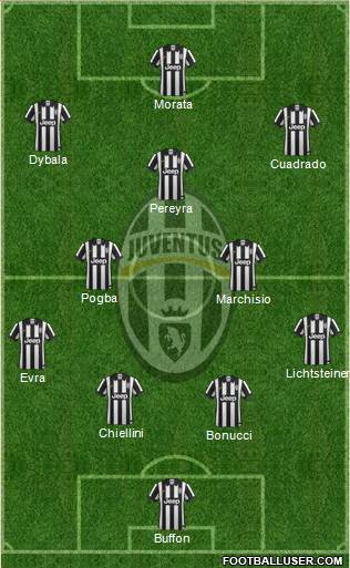 Juventus Formation 2015